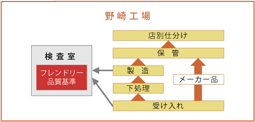 STAGE2�b�����E�����ł̈��S���m��